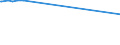 CN 29161995 /Exports /Unit = Prices (Euro/ton) /Partner: South Sudan /Reporter: European Union /29161995:Unsaturated Acyclic Monocarboxylic Acids, Their Anhydrides, Halides, Peroxides, and Their Halogenated, Sulphonated, Nitrated or Nitrosated Derivatives (Excl. Acrylic Acid and its Salts and Esters, Methacrylic Acid and its Salts and Esters, Oleic, Linoleic or Linolenic Acids, Their Salts and Esters, Undecenoic Acids and Their Salts and Esters, Crotonic Acid and Binapacryl (Iso))