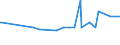 CN 29161995 /Exports /Unit = Prices (Euro/ton) /Partner: Mauritania /Reporter: Eur27_2020 /29161995:Unsaturated Acyclic Monocarboxylic Acids, Their Anhydrides, Halides, Peroxides, and Their Halogenated, Sulphonated, Nitrated or Nitrosated Derivatives (Excl. Acrylic Acid and its Salts and Esters, Methacrylic Acid and its Salts and Esters, Oleic, Linoleic or Linolenic Acids, Their Salts and Esters, Undecenoic Acids and Their Salts and Esters, Crotonic Acid and Binapacryl (Iso))