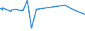 KN 29161995 /Exporte /Einheit = Preise (Euro/Tonne) /Partnerland: Niger /Meldeland: Europäische Union /29161995:Carbonsäuren, Ungesättigt, Acyclisch, Einbasisch, Ihre Anhydride, Halogenide, Peroxide, Peroxysäuren und Ihre Halogen-, Sulfo-, Nitro- Oder Nitrosoderivate (Ausg. Acrylsäure, Ihre Salze und Ester, Methacrylsäure, Ihre Salze und Ester, Ölsäure, Linolsäure Oder Linolensäure, Ihre Salze und Ester, Undecensäuren, Ihre Salze und Ester Sowie Crotonsäure und Binapacryl (Iso))