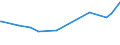 KN 29161995 /Exporte /Einheit = Preise (Euro/Tonne) /Partnerland: Tschad /Meldeland: Eur27_2020 /29161995:Carbonsäuren, Ungesättigt, Acyclisch, Einbasisch, Ihre Anhydride, Halogenide, Peroxide, Peroxysäuren und Ihre Halogen-, Sulfo-, Nitro- Oder Nitrosoderivate (Ausg. Acrylsäure, Ihre Salze und Ester, Methacrylsäure, Ihre Salze und Ester, Ölsäure, Linolsäure Oder Linolensäure, Ihre Salze und Ester, Undecensäuren, Ihre Salze und Ester Sowie Crotonsäure und Binapacryl (Iso))