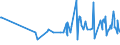 CN 29161995 /Exports /Unit = Prices (Euro/ton) /Partner: Cape Verde /Reporter: Eur27_2020 /29161995:Unsaturated Acyclic Monocarboxylic Acids, Their Anhydrides, Halides, Peroxides, and Their Halogenated, Sulphonated, Nitrated or Nitrosated Derivatives (Excl. Acrylic Acid and its Salts and Esters, Methacrylic Acid and its Salts and Esters, Oleic, Linoleic or Linolenic Acids, Their Salts and Esters, Undecenoic Acids and Their Salts and Esters, Crotonic Acid and Binapacryl (Iso))