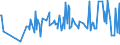 KN 29161995 /Exporte /Einheit = Preise (Euro/Tonne) /Partnerland: Guinea /Meldeland: Eur27_2020 /29161995:Carbonsäuren, Ungesättigt, Acyclisch, Einbasisch, Ihre Anhydride, Halogenide, Peroxide, Peroxysäuren und Ihre Halogen-, Sulfo-, Nitro- Oder Nitrosoderivate (Ausg. Acrylsäure, Ihre Salze und Ester, Methacrylsäure, Ihre Salze und Ester, Ölsäure, Linolsäure Oder Linolensäure, Ihre Salze und Ester, Undecensäuren, Ihre Salze und Ester Sowie Crotonsäure und Binapacryl (Iso))