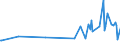 KN 29161995 /Exporte /Einheit = Preise (Euro/Tonne) /Partnerland: Sierra Leone /Meldeland: Eur27_2020 /29161995:Carbonsäuren, Ungesättigt, Acyclisch, Einbasisch, Ihre Anhydride, Halogenide, Peroxide, Peroxysäuren und Ihre Halogen-, Sulfo-, Nitro- Oder Nitrosoderivate (Ausg. Acrylsäure, Ihre Salze und Ester, Methacrylsäure, Ihre Salze und Ester, Ölsäure, Linolsäure Oder Linolensäure, Ihre Salze und Ester, Undecensäuren, Ihre Salze und Ester Sowie Crotonsäure und Binapacryl (Iso))