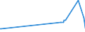 CN 29161995 /Exports /Unit = Prices (Euro/ton) /Partner: Liberia /Reporter: Eur27_2020 /29161995:Unsaturated Acyclic Monocarboxylic Acids, Their Anhydrides, Halides, Peroxides, and Their Halogenated, Sulphonated, Nitrated or Nitrosated Derivatives (Excl. Acrylic Acid and its Salts and Esters, Methacrylic Acid and its Salts and Esters, Oleic, Linoleic or Linolenic Acids, Their Salts and Esters, Undecenoic Acids and Their Salts and Esters, Crotonic Acid and Binapacryl (Iso))