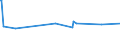 KN 29161995 /Exporte /Einheit = Preise (Euro/Tonne) /Partnerland: Zentralaf.republik /Meldeland: Eur27_2020 /29161995:Carbonsäuren, Ungesättigt, Acyclisch, Einbasisch, Ihre Anhydride, Halogenide, Peroxide, Peroxysäuren und Ihre Halogen-, Sulfo-, Nitro- Oder Nitrosoderivate (Ausg. Acrylsäure, Ihre Salze und Ester, Methacrylsäure, Ihre Salze und Ester, Ölsäure, Linolsäure Oder Linolensäure, Ihre Salze und Ester, Undecensäuren, Ihre Salze und Ester Sowie Crotonsäure und Binapacryl (Iso))