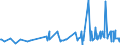 CN 29161995 /Exports /Unit = Prices (Euro/ton) /Partner: Congo /Reporter: Eur27_2020 /29161995:Unsaturated Acyclic Monocarboxylic Acids, Their Anhydrides, Halides, Peroxides, and Their Halogenated, Sulphonated, Nitrated or Nitrosated Derivatives (Excl. Acrylic Acid and its Salts and Esters, Methacrylic Acid and its Salts and Esters, Oleic, Linoleic or Linolenic Acids, Their Salts and Esters, Undecenoic Acids and Their Salts and Esters, Crotonic Acid and Binapacryl (Iso))