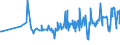 CN 29161995 /Exports /Unit = Prices (Euro/ton) /Partner: Angola /Reporter: Eur27_2020 /29161995:Unsaturated Acyclic Monocarboxylic Acids, Their Anhydrides, Halides, Peroxides, and Their Halogenated, Sulphonated, Nitrated or Nitrosated Derivatives (Excl. Acrylic Acid and its Salts and Esters, Methacrylic Acid and its Salts and Esters, Oleic, Linoleic or Linolenic Acids, Their Salts and Esters, Undecenoic Acids and Their Salts and Esters, Crotonic Acid and Binapacryl (Iso))