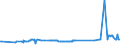 KN 29161995 /Exporte /Einheit = Preise (Euro/Tonne) /Partnerland: Tansania /Meldeland: Eur27_2020 /29161995:Carbonsäuren, Ungesättigt, Acyclisch, Einbasisch, Ihre Anhydride, Halogenide, Peroxide, Peroxysäuren und Ihre Halogen-, Sulfo-, Nitro- Oder Nitrosoderivate (Ausg. Acrylsäure, Ihre Salze und Ester, Methacrylsäure, Ihre Salze und Ester, Ölsäure, Linolsäure Oder Linolensäure, Ihre Salze und Ester, Undecensäuren, Ihre Salze und Ester Sowie Crotonsäure und Binapacryl (Iso))