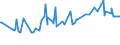 CN 29161995 /Exports /Unit = Prices (Euro/ton) /Partner: Mozambique /Reporter: Eur27_2020 /29161995:Unsaturated Acyclic Monocarboxylic Acids, Their Anhydrides, Halides, Peroxides, and Their Halogenated, Sulphonated, Nitrated or Nitrosated Derivatives (Excl. Acrylic Acid and its Salts and Esters, Methacrylic Acid and its Salts and Esters, Oleic, Linoleic or Linolenic Acids, Their Salts and Esters, Undecenoic Acids and Their Salts and Esters, Crotonic Acid and Binapacryl (Iso))