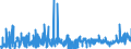 CN 29162000 /Exports /Unit = Prices (Euro/ton) /Partner: France /Reporter: Eur27_2020 /29162000:Cyclanic, Cyclenic or Cycloterpenic Monocarboxylic Acids, Their Anhydrides, Halides, Peroxides, Peroxyacids and Their Halogenated, Sulphonated, Nitrated or Nitrosated Derivatives (Excl. Inorganic or Organic Compounds of Mercury)