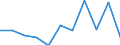 CN 29162000 /Exports /Unit = Prices (Euro/ton) /Partner: Belgium/Luxembourg /Reporter: Eur27 /29162000:Cyclanic, Cyclenic or Cycloterpenic Monocarboxylic Acids, Their Anhydrides, Halides, Peroxides, Peroxyacids and Their Halogenated, Sulphonated, Nitrated or Nitrosated Derivatives (Excl. Inorganic or Organic Compounds of Mercury)