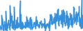 CN 29162000 /Exports /Unit = Prices (Euro/ton) /Partner: Netherlands /Reporter: Eur27_2020 /29162000:Cyclanic, Cyclenic or Cycloterpenic Monocarboxylic Acids, Their Anhydrides, Halides, Peroxides, Peroxyacids and Their Halogenated, Sulphonated, Nitrated or Nitrosated Derivatives (Excl. Inorganic or Organic Compounds of Mercury)