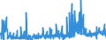 CN 29162000 /Exports /Unit = Prices (Euro/ton) /Partner: Germany /Reporter: Eur27_2020 /29162000:Cyclanic, Cyclenic or Cycloterpenic Monocarboxylic Acids, Their Anhydrides, Halides, Peroxides, Peroxyacids and Their Halogenated, Sulphonated, Nitrated or Nitrosated Derivatives (Excl. Inorganic or Organic Compounds of Mercury)