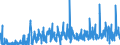 CN 29162000 /Exports /Unit = Prices (Euro/ton) /Partner: Italy /Reporter: Eur27_2020 /29162000:Cyclanic, Cyclenic or Cycloterpenic Monocarboxylic Acids, Their Anhydrides, Halides, Peroxides, Peroxyacids and Their Halogenated, Sulphonated, Nitrated or Nitrosated Derivatives (Excl. Inorganic or Organic Compounds of Mercury)