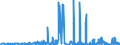 KN 29162000 /Exporte /Einheit = Preise (Euro/Tonne) /Partnerland: Irland /Meldeland: Eur27_2020 /29162000:Carbonsäuren, Alicyclisch, Einbasisch, und Ihre Anhydride, Halogenide, Peroxide, Peroxysäuren und Ihre Halogen-, Sulfo-, Nitro- Oder Nitrosoderivate (Ausg. Anorganische Oder Organische Verbindungen von Quecksilber)