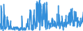 CN 29162000 /Exports /Unit = Prices (Euro/ton) /Partner: Spain /Reporter: Eur27_2020 /29162000:Cyclanic, Cyclenic or Cycloterpenic Monocarboxylic Acids, Their Anhydrides, Halides, Peroxides, Peroxyacids and Their Halogenated, Sulphonated, Nitrated or Nitrosated Derivatives (Excl. Inorganic or Organic Compounds of Mercury)