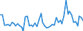 CN 29162000 /Exports /Unit = Prices (Euro/ton) /Partner: United Kingdom(Excluding Northern Ireland) /Reporter: Eur27_2020 /29162000:Cyclanic, Cyclenic or Cycloterpenic Monocarboxylic Acids, Their Anhydrides, Halides, Peroxides, Peroxyacids and Their Halogenated, Sulphonated, Nitrated or Nitrosated Derivatives