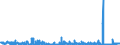 CN 29162000 /Exports /Unit = Prices (Euro/ton) /Partner: Belgium /Reporter: Eur27_2020 /29162000:Cyclanic, Cyclenic or Cycloterpenic Monocarboxylic Acids, Their Anhydrides, Halides, Peroxides, Peroxyacids and Their Halogenated, Sulphonated, Nitrated or Nitrosated Derivatives