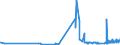 CN 29162000 /Exports /Unit = Prices (Euro/ton) /Partner: Luxembourg /Reporter: Eur27_2020 /29162000:Cyclanic, Cyclenic or Cycloterpenic Monocarboxylic Acids, Their Anhydrides, Halides, Peroxides, Peroxyacids and Their Halogenated, Sulphonated, Nitrated or Nitrosated Derivatives
