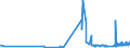 KN 29162000 /Exporte /Einheit = Preise (Euro/Tonne) /Partnerland: Luxemburg /Meldeland: Eur27_2020 /29162000:Carbonsäuren, Alicyclisch, Einbasisch, und Ihre Anhydride, Halogenide, Peroxide, Peroxysäuren und Ihre Halogen-, Sulfo-, Nitro- Oder Nitrosoderivate (Ausg. Anorganische Oder Organische Verbindungen von Quecksilber)