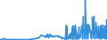 KN 29162000 /Exporte /Einheit = Preise (Euro/Tonne) /Partnerland: Finnland /Meldeland: Eur27_2020 /29162000:Carbonsäuren, Alicyclisch, Einbasisch, und Ihre Anhydride, Halogenide, Peroxide, Peroxysäuren und Ihre Halogen-, Sulfo-, Nitro- Oder Nitrosoderivate (Ausg. Anorganische Oder Organische Verbindungen von Quecksilber)