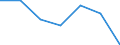 CN 29162000 /Exports /Unit = Prices (Euro/ton) /Partner: Switzerland /Reporter: Eur27 /29162000:Cyclanic, Cyclenic or Cycloterpenic Monocarboxylic Acids, Their Anhydrides, Halides, Peroxides, Peroxyacids and Their Halogenated, Sulphonated, Nitrated or Nitrosated Derivatives