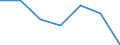 KN 29162000 /Exporte /Einheit = Preise (Euro/Tonne) /Partnerland: Schweiz /Meldeland: Eur27 /29162000:Carbonsäuren, Alicyclisch, Einbasisch, und Ihre Anhydride, Halogenide, Peroxide, Peroxysäuren und Ihre Halogen-, Sulfo-, Nitro- Oder Nitrosoderivate (Ausg. Anorganische Oder Organische Verbindungen von Quecksilber)