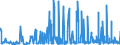 CN 29162000 /Exports /Unit = Prices (Euro/ton) /Partner: Austria /Reporter: Eur27_2020 /29162000:Cyclanic, Cyclenic or Cycloterpenic Monocarboxylic Acids, Their Anhydrides, Halides, Peroxides, Peroxyacids and Their Halogenated, Sulphonated, Nitrated or Nitrosated Derivatives (Excl. Inorganic or Organic Compounds of Mercury)