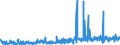 CN 29162000 /Exports /Unit = Prices (Euro/ton) /Partner: Switzerland /Reporter: Eur27_2020 /29162000:Cyclanic, Cyclenic or Cycloterpenic Monocarboxylic Acids, Their Anhydrides, Halides, Peroxides, Peroxyacids and Their Halogenated, Sulphonated, Nitrated or Nitrosated Derivatives