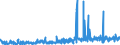 KN 29162000 /Exporte /Einheit = Preise (Euro/Tonne) /Partnerland: Schweiz /Meldeland: Eur27_2020 /29162000:Carbonsäuren, Alicyclisch, Einbasisch, und Ihre Anhydride, Halogenide, Peroxide, Peroxysäuren und Ihre Halogen-, Sulfo-, Nitro- Oder Nitrosoderivate (Ausg. Anorganische Oder Organische Verbindungen von Quecksilber)