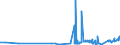CN 29162000 /Exports /Unit = Prices (Euro/ton) /Partner: Malta /Reporter: Eur27_2020 /29162000:Cyclanic, Cyclenic or Cycloterpenic Monocarboxylic Acids, Their Anhydrides, Halides, Peroxides, Peroxyacids and Their Halogenated, Sulphonated, Nitrated or Nitrosated Derivatives