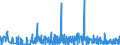 CN 29162000 /Exports /Unit = Prices (Euro/ton) /Partner: Turkey /Reporter: Eur27_2020 /29162000:Cyclanic, Cyclenic or Cycloterpenic Monocarboxylic Acids, Their Anhydrides, Halides, Peroxides, Peroxyacids and Their Halogenated, Sulphonated, Nitrated or Nitrosated Derivatives