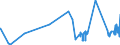 KN 29162000 /Exporte /Einheit = Preise (Euro/Tonne) /Partnerland: Estland /Meldeland: Eur27_2020 /29162000:Carbonsäuren, Alicyclisch, Einbasisch, und Ihre Anhydride, Halogenide, Peroxide, Peroxysäuren und Ihre Halogen-, Sulfo-, Nitro- Oder Nitrosoderivate (Ausg. Anorganische Oder Organische Verbindungen von Quecksilber)