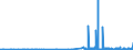 CN 29162000 /Exports /Unit = Prices (Euro/ton) /Partner: Latvia /Reporter: Eur27_2020 /29162000:Cyclanic, Cyclenic or Cycloterpenic Monocarboxylic Acids, Their Anhydrides, Halides, Peroxides, Peroxyacids and Their Halogenated, Sulphonated, Nitrated or Nitrosated Derivatives (Excl. Inorganic or Organic Compounds of Mercury)