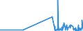 CN 29162000 /Exports /Unit = Prices (Euro/ton) /Partner: Lithuania /Reporter: Eur27_2020 /29162000:Cyclanic, Cyclenic or Cycloterpenic Monocarboxylic Acids, Their Anhydrides, Halides, Peroxides, Peroxyacids and Their Halogenated, Sulphonated, Nitrated or Nitrosated Derivatives