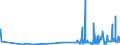 CN 29162000 /Exports /Unit = Prices (Euro/ton) /Partner: Slovakia /Reporter: Eur27_2020 /29162000:Cyclanic, Cyclenic or Cycloterpenic Monocarboxylic Acids, Their Anhydrides, Halides, Peroxides, Peroxyacids and Their Halogenated, Sulphonated, Nitrated or Nitrosated Derivatives