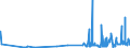 KN 29162000 /Exporte /Einheit = Preise (Euro/Tonne) /Partnerland: Slowakei /Meldeland: Eur27_2020 /29162000:Carbonsäuren, Alicyclisch, Einbasisch, und Ihre Anhydride, Halogenide, Peroxide, Peroxysäuren und Ihre Halogen-, Sulfo-, Nitro- Oder Nitrosoderivate (Ausg. Anorganische Oder Organische Verbindungen von Quecksilber)