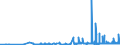 CN 29162000 /Exports /Unit = Prices (Euro/ton) /Partner: Romania /Reporter: Eur27_2020 /29162000:Cyclanic, Cyclenic or Cycloterpenic Monocarboxylic Acids, Their Anhydrides, Halides, Peroxides, Peroxyacids and Their Halogenated, Sulphonated, Nitrated or Nitrosated Derivatives