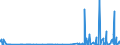 CN 29162000 /Exports /Unit = Prices (Euro/ton) /Partner: Russia /Reporter: Eur27_2020 /29162000:Cyclanic, Cyclenic or Cycloterpenic Monocarboxylic Acids, Their Anhydrides, Halides, Peroxides, Peroxyacids and Their Halogenated, Sulphonated, Nitrated or Nitrosated Derivatives (Excl. Inorganic or Organic Compounds of Mercury)