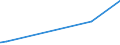 KN 29162000 /Exporte /Einheit = Preise (Euro/Tonne) /Partnerland: Georgien /Meldeland: Eur27_2020 /29162000:Carbonsäuren, Alicyclisch, Einbasisch, und Ihre Anhydride, Halogenide, Peroxide, Peroxysäuren und Ihre Halogen-, Sulfo-, Nitro- Oder Nitrosoderivate (Ausg. Anorganische Oder Organische Verbindungen von Quecksilber)