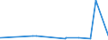CN 29162000 /Exports /Unit = Prices (Euro/ton) /Partner: Kasakhstan /Reporter: Eur27_2020 /29162000:Cyclanic, Cyclenic or Cycloterpenic Monocarboxylic Acids, Their Anhydrides, Halides, Peroxides, Peroxyacids and Their Halogenated, Sulphonated, Nitrated or Nitrosated Derivatives