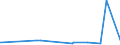 KN 29162000 /Exporte /Einheit = Preise (Euro/Tonne) /Partnerland: Kasachstan /Meldeland: Europäische Union /29162000:Carbonsäuren, Alicyclisch, Einbasisch, und Ihre Anhydride, Halogenide, Peroxide, Peroxysäuren und Ihre Halogen-, Sulfo-, Nitro- Oder Nitrosoderivate (Ausg. Anorganische Oder Organische Verbindungen von Quecksilber)