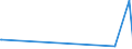 CN 29162000 /Exports /Unit = Prices (Euro/ton) /Partner: Kyrghistan /Reporter: Eur27_2020 /29162000:Cyclanic, Cyclenic or Cycloterpenic Monocarboxylic Acids, Their Anhydrides, Halides, Peroxides, Peroxyacids and Their Halogenated, Sulphonated, Nitrated or Nitrosated Derivatives