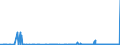 CN 29162000 /Exports /Unit = Prices (Euro/ton) /Partner: Croatia /Reporter: Eur27_2020 /29162000:Cyclanic, Cyclenic or Cycloterpenic Monocarboxylic Acids, Their Anhydrides, Halides, Peroxides, Peroxyacids and Their Halogenated, Sulphonated, Nitrated or Nitrosated Derivatives