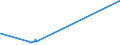 KN 29162000 /Exporte /Einheit = Preise (Euro/Tonne) /Partnerland: Ehem.jug.rep.mazed /Meldeland: Eur15 /29162000:Carbonsäuren, Alicyclisch, Einbasisch, und Ihre Anhydride, Halogenide, Peroxide, Peroxysäuren und Ihre Halogen-, Sulfo-, Nitro- Oder Nitrosoderivate (Ausg. Anorganische Oder Organische Verbindungen von Quecksilber)