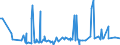 CN 29162000 /Exports /Unit = Prices (Euro/ton) /Partner: Morocco /Reporter: Eur27_2020 /29162000:Cyclanic, Cyclenic or Cycloterpenic Monocarboxylic Acids, Their Anhydrides, Halides, Peroxides, Peroxyacids and Their Halogenated, Sulphonated, Nitrated or Nitrosated Derivatives (Excl. Inorganic or Organic Compounds of Mercury)