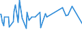 CN 29162000 /Exports /Unit = Prices (Euro/ton) /Partner: Burkina Faso /Reporter: European Union /29162000:Cyclanic, Cyclenic or Cycloterpenic Monocarboxylic Acids, Their Anhydrides, Halides, Peroxides, Peroxyacids and Their Halogenated, Sulphonated, Nitrated or Nitrosated Derivatives (Excl. Inorganic or Organic Compounds of Mercury)