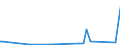 CN 29162000 /Exports /Unit = Prices (Euro/ton) /Partner: Cape Verde /Reporter: Eur27_2020 /29162000:Cyclanic, Cyclenic or Cycloterpenic Monocarboxylic Acids, Their Anhydrides, Halides, Peroxides, Peroxyacids and Their Halogenated, Sulphonated, Nitrated or Nitrosated Derivatives