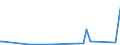 CN 29162000 /Exports /Unit = Prices (Euro/ton) /Partner: Cape Verde /Reporter: Eur27_2020 /29162000:Cyclanic, Cyclenic or Cycloterpenic Monocarboxylic Acids, Their Anhydrides, Halides, Peroxides, Peroxyacids and Their Halogenated, Sulphonated, Nitrated or Nitrosated Derivatives (Excl. Inorganic or Organic Compounds of Mercury)