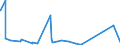 CN 29162000 /Exports /Unit = Prices (Euro/ton) /Partner: Senegal /Reporter: Eur27_2020 /29162000:Cyclanic, Cyclenic or Cycloterpenic Monocarboxylic Acids, Their Anhydrides, Halides, Peroxides, Peroxyacids and Their Halogenated, Sulphonated, Nitrated or Nitrosated Derivatives (Excl. Inorganic or Organic Compounds of Mercury)